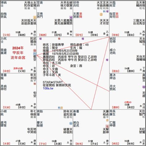 紫微斗數流年免費